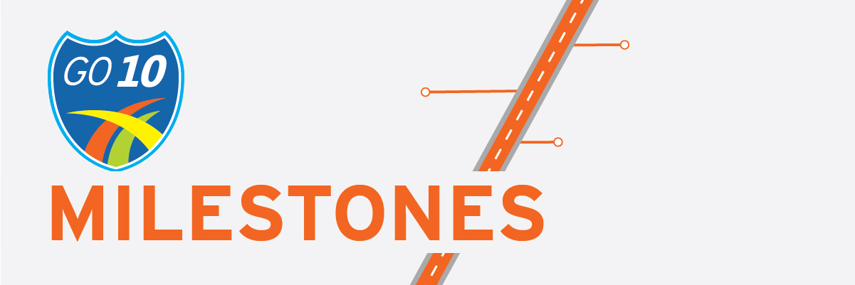 GO 10 Milestones Header
